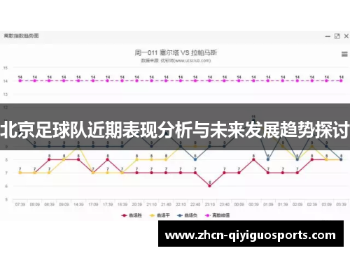 北京足球队近期表现分析与未来发展趋势探讨
